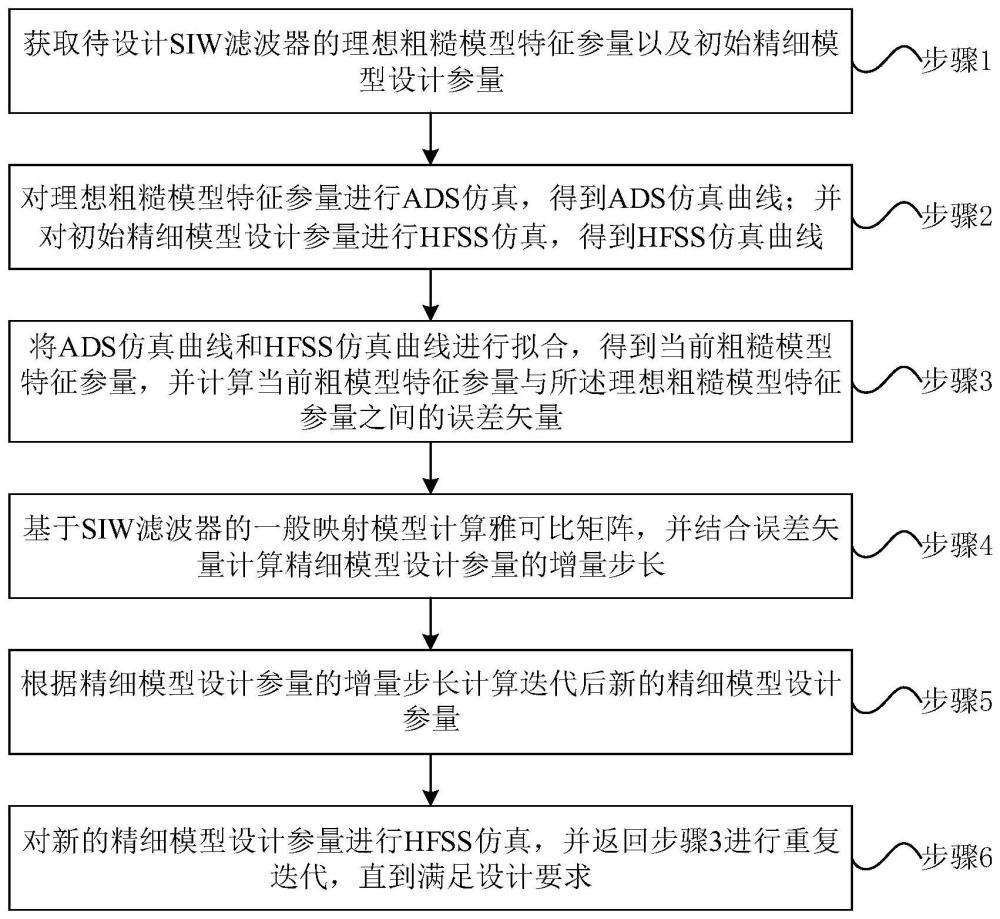 基于改进渐进空间映射算法的SIW滤波器设计方法