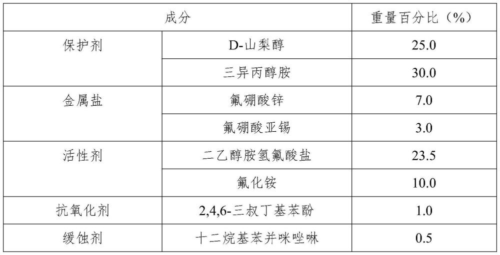 一种激光软钎焊锡丝用助焊剂及其制备方法与流程