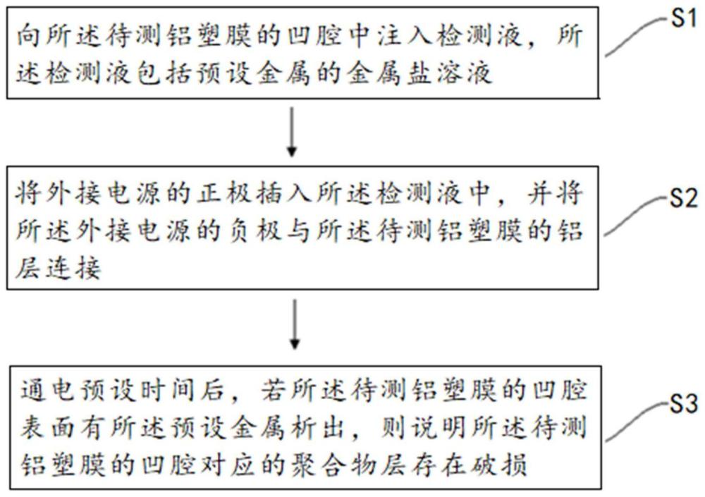 一种铝塑膜冲坑缺陷检测方法及装置与流程