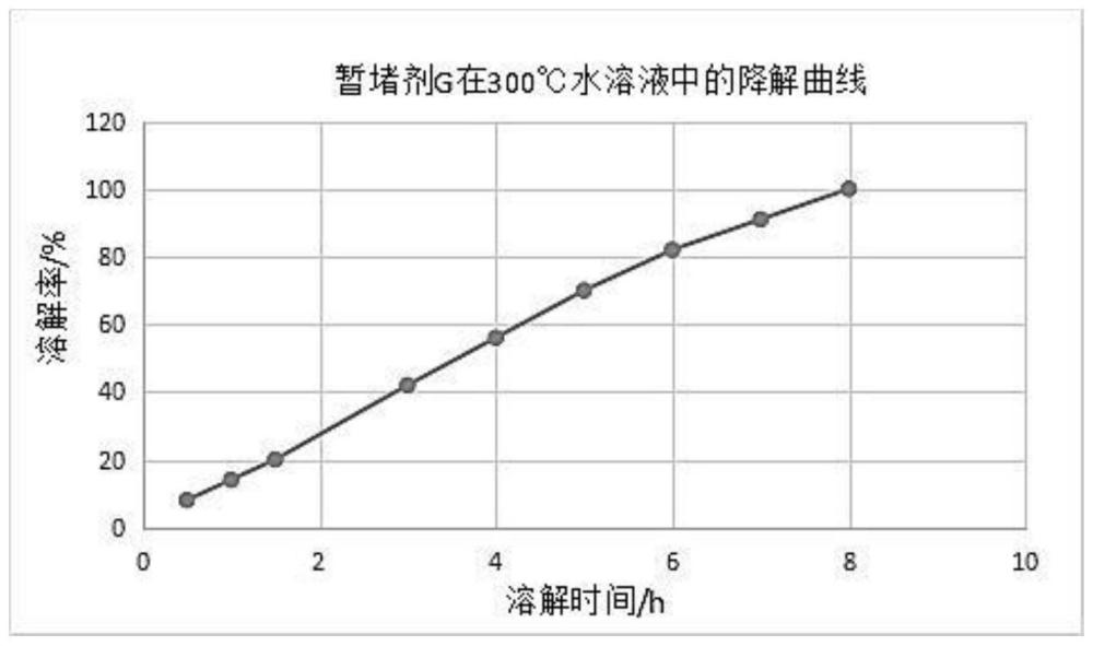 一种超高温自降解的豆荚式炮眼暂堵剂及其制备与应用的制作方法