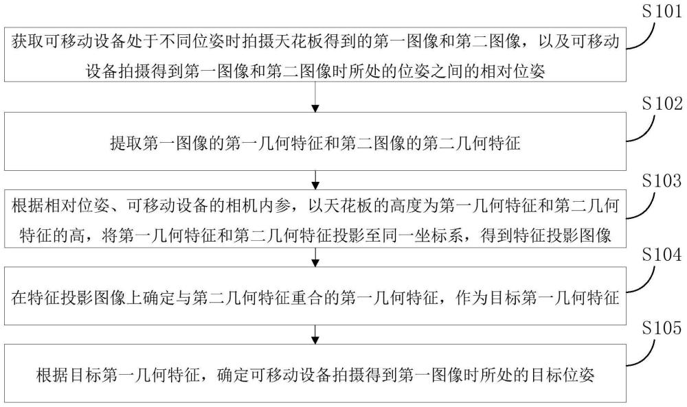 一种全局定位方法、装置、可移动设备及电子设备与流程