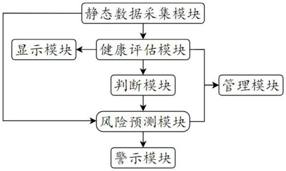 一种起重机械安全监控管理系统的制作方法