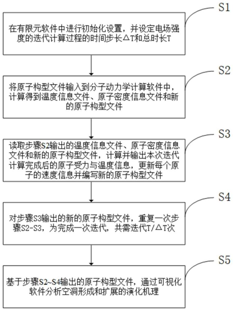 一种结合原子演化信息的电迁移过程仿真方法、系统及电子设备