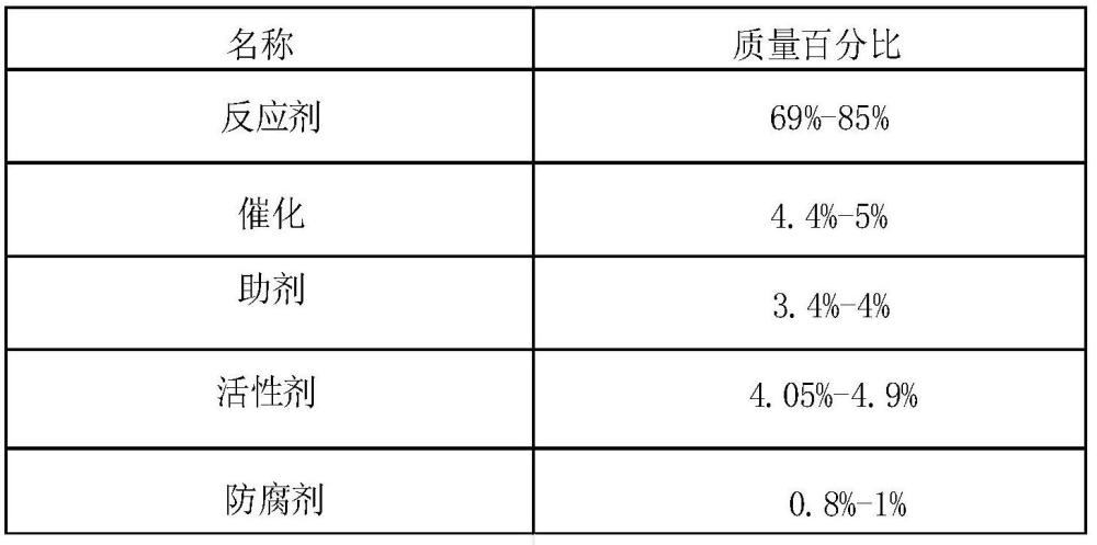 一种毛织物绒缩剂制备技术及其应用的方法与流程