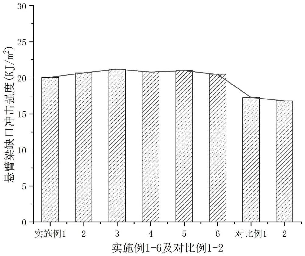 一种抗冲性高光泽ASA树脂的制备方法与流程