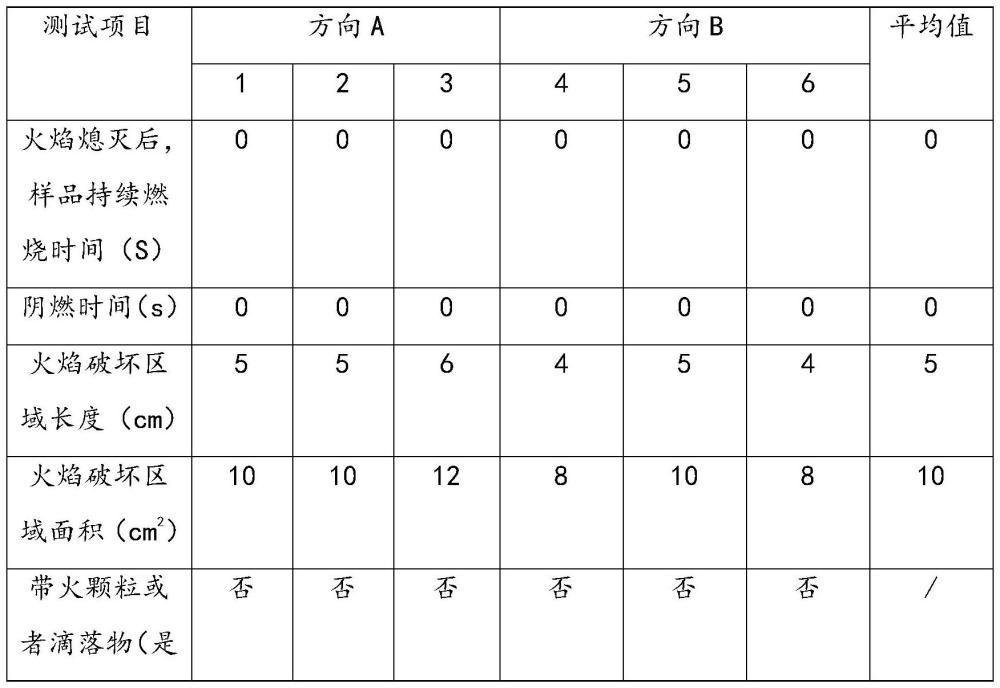 一种阻燃且发烟量小的环保复合材料及其制备方法与流程