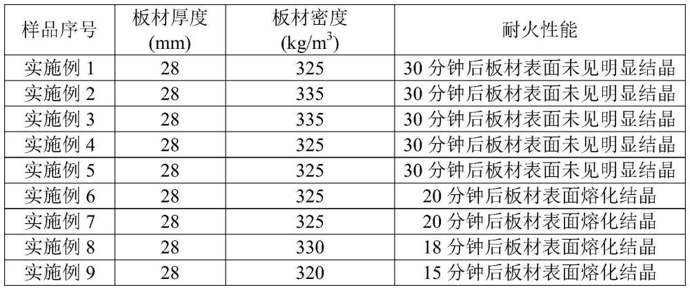 一种无机耐火板材及其应用的制作方法