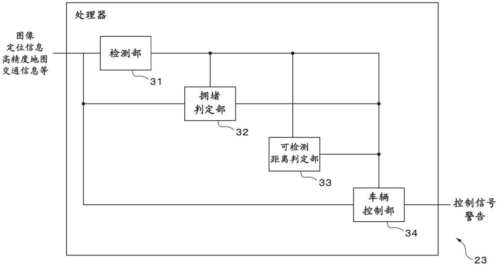 车辆控制装置、车辆控制方法以及车辆控制用计算机程序与流程