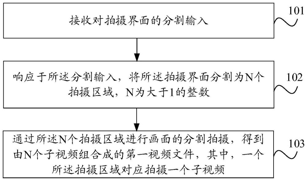 视频处理方法、装置及电子设备与流程