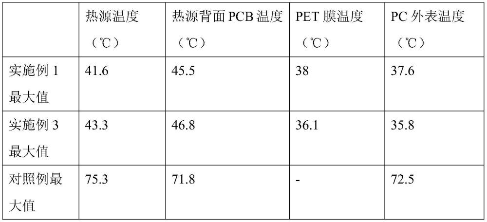 石墨烯超晶格材料热仿真模型及产品的制作方法