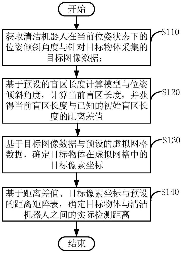 一种基于虚拟网格的测距方法与清洁机器人与流程