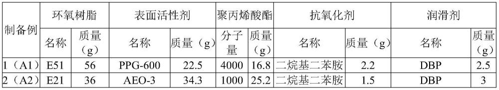 利用含聚丙烯酸酯预上浆剂制备上浆碳纤维的方法与应用、上浆碳纤维与应用与流程