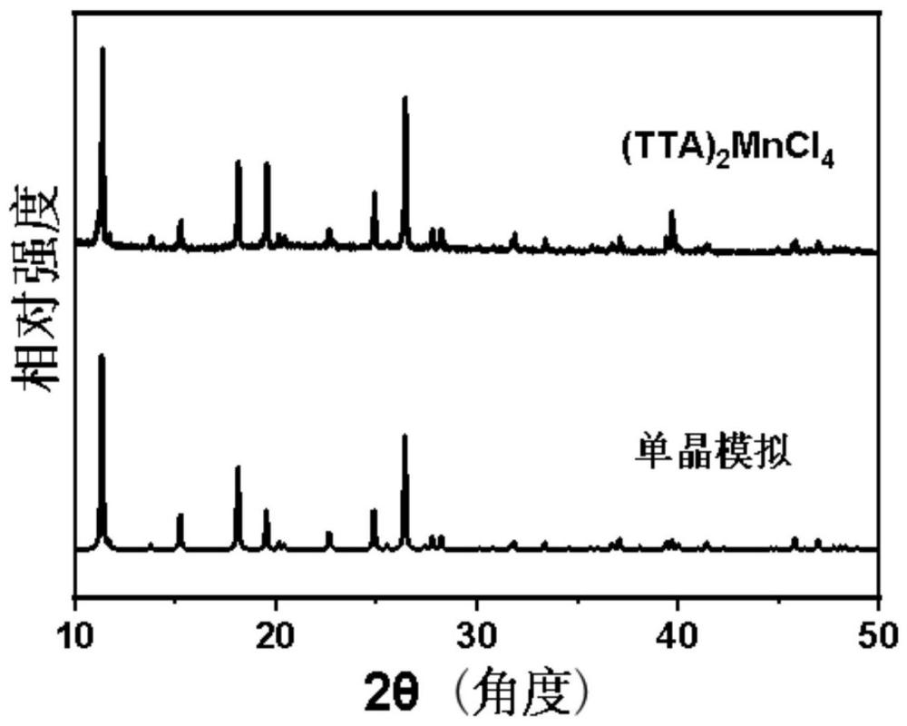 一种宽光谱Mn-Sb基卤化物钙钛矿材料及其制备方法和应用