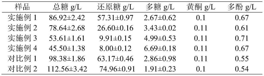 一种富含双歧因子的功能性黄酒制备方法