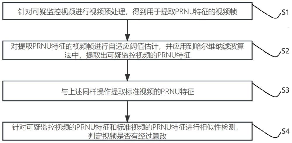 一种用于检测PRNU特征相似性的视频篡改检测方法和系统与流程