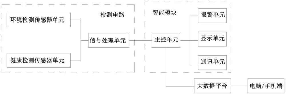 多功能智能VOCs泄漏监测手表及其工作方法与流程