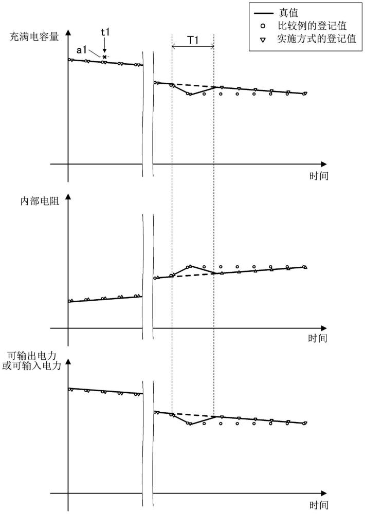 电动车辆的电池管理装置的制作方法