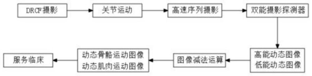 一种动态数字X射线摄影系统及方法与流程