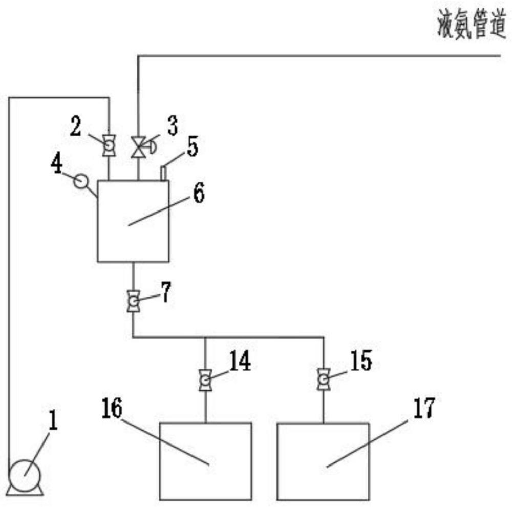 过硫酸铵完成液自动通氨除铁控制系统及方法与流程