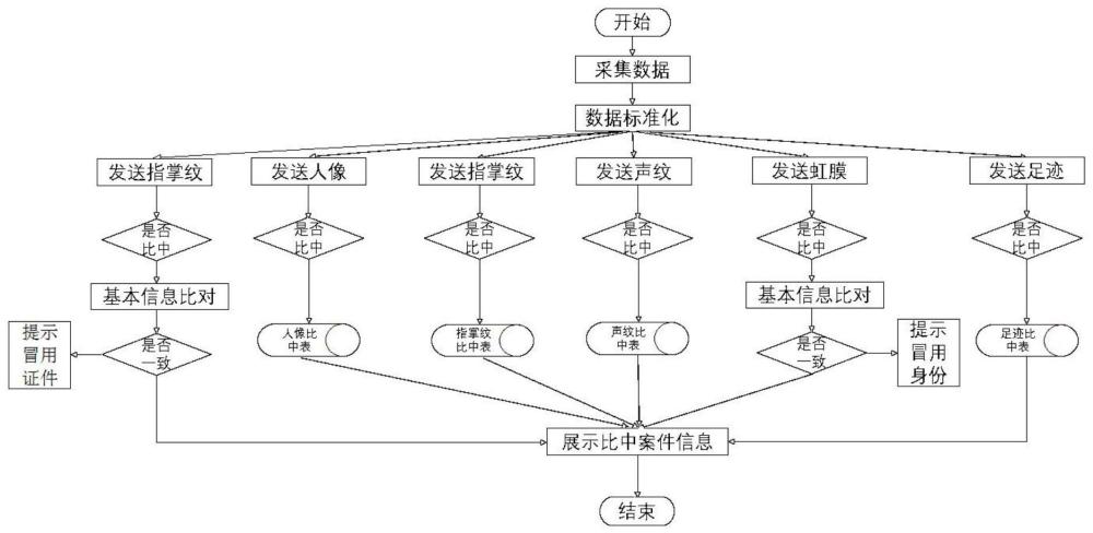 一种基于人员基础信息的数据应用方法与流程