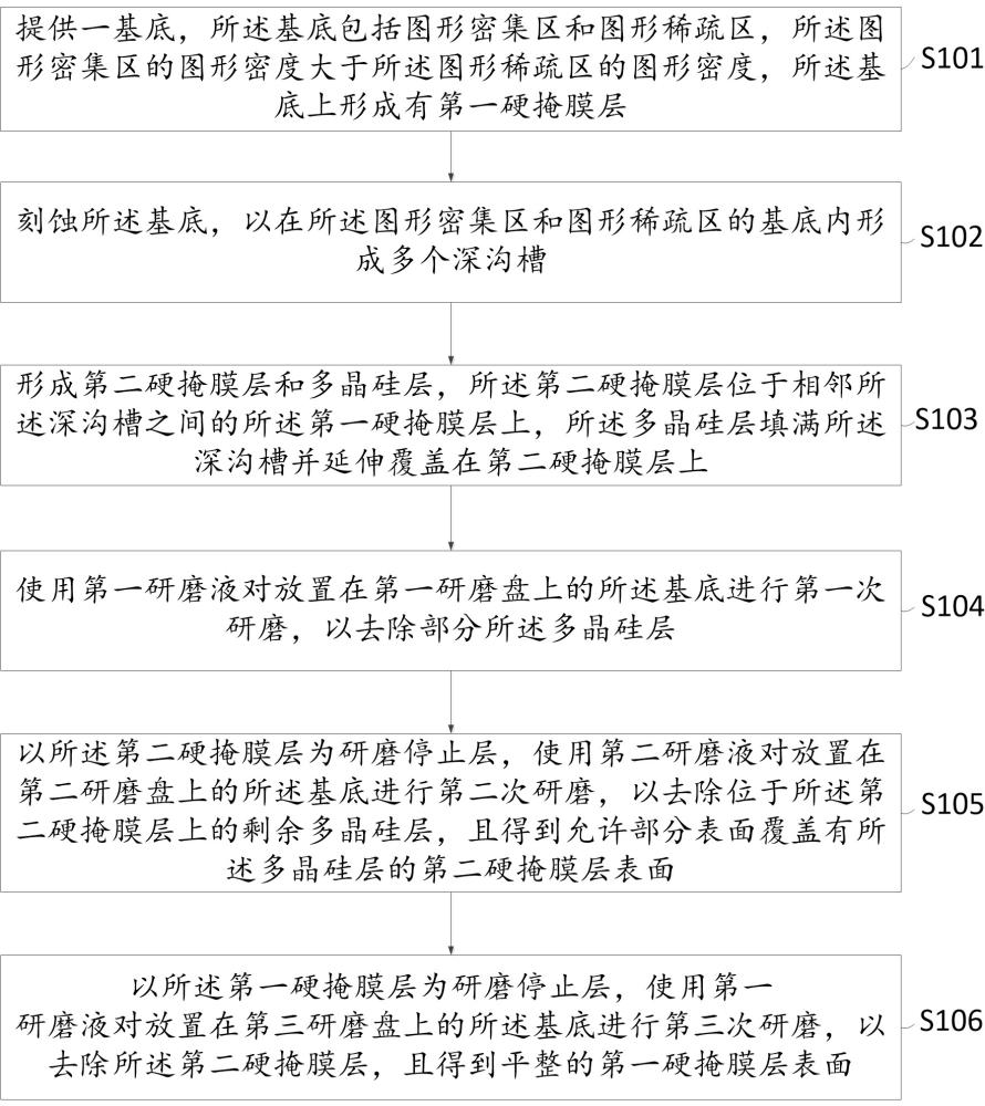 一种深沟槽隔离结构的改善方法与流程