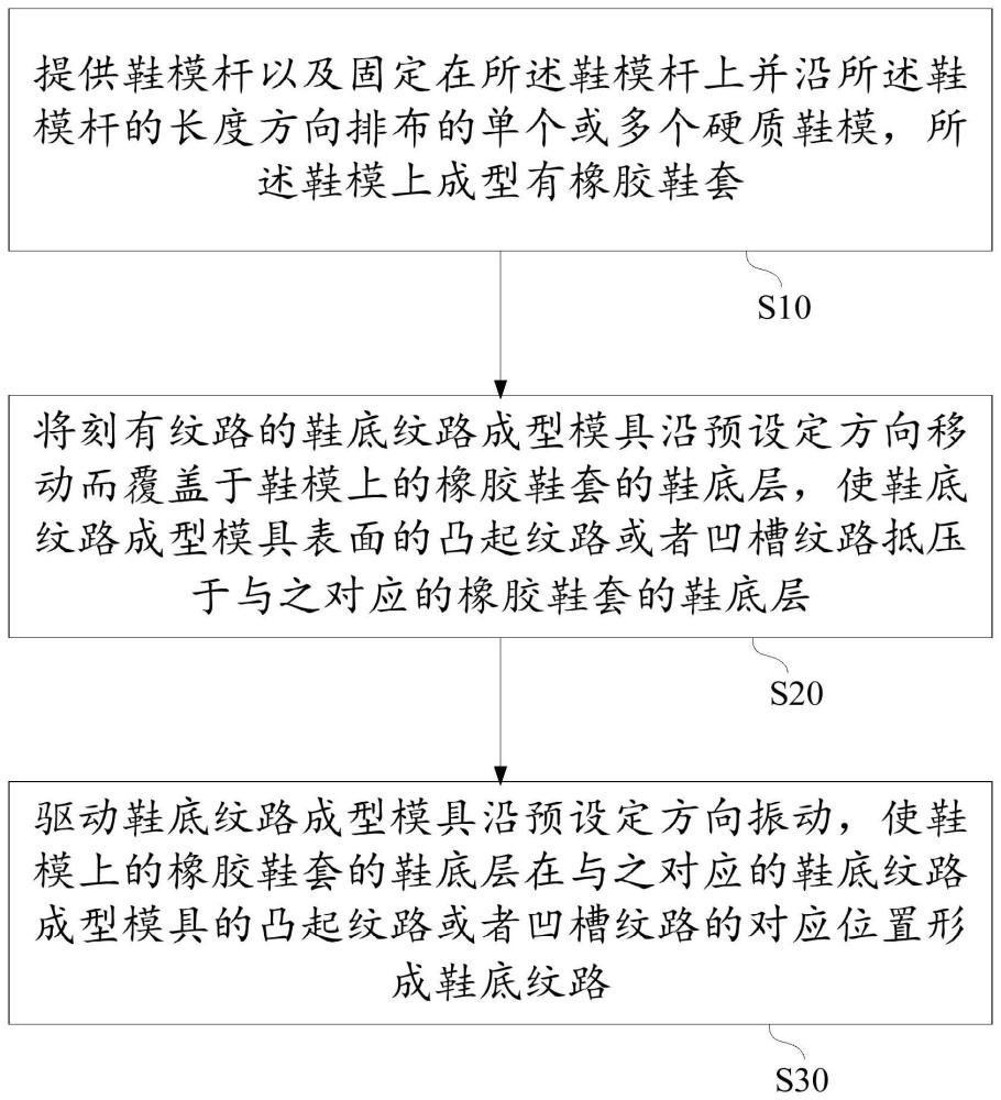 橡胶鞋套底部纹路制备方法与流程