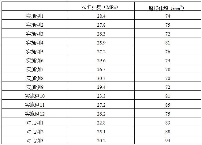 一种高强度钢丝绳芯输送带及其制备方法与流程