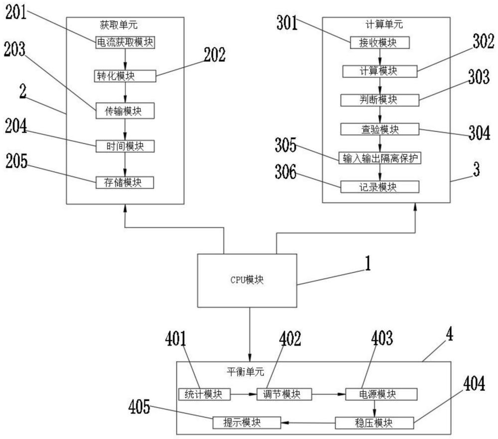 一种交流正负半周不平衡负载自适应控制系统的制作方法