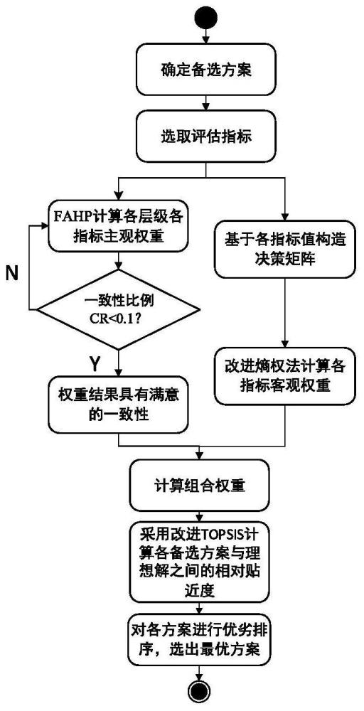 一种基于逼近理想解排序的系统架构评估方法