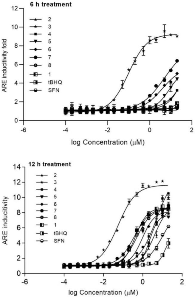 一种二价KEAP1-NRF2抑制剂、制备方法及其医药用途