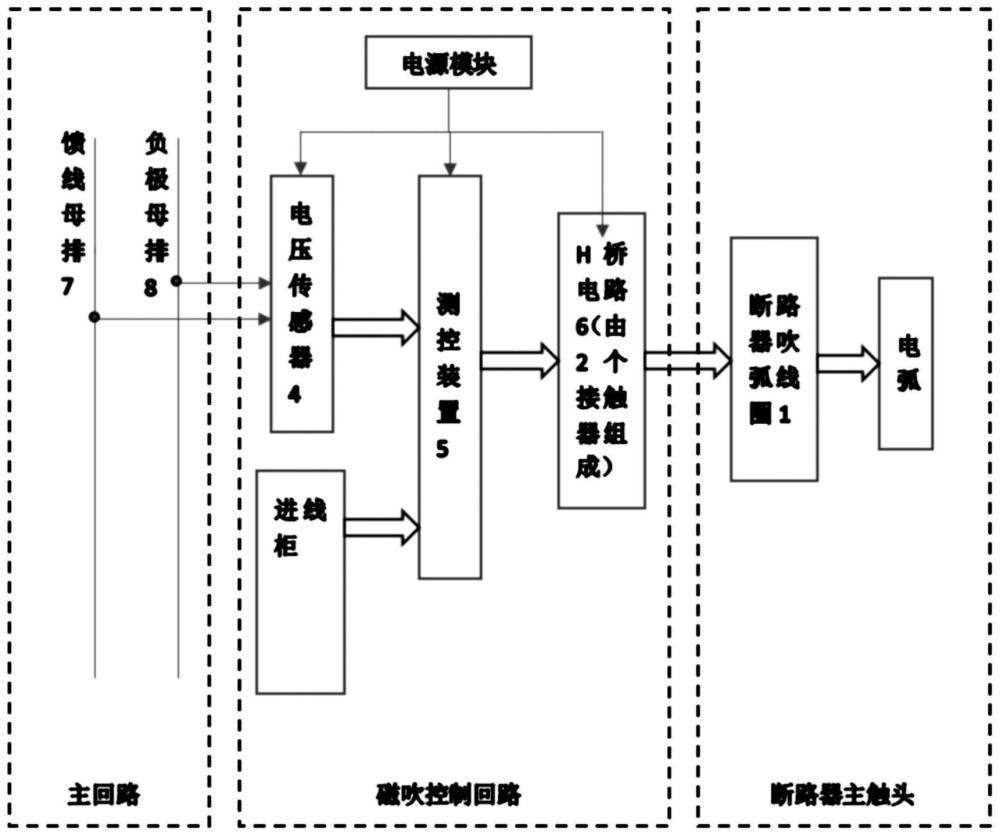 一种直流馈线柜磁吹控制方法与流程