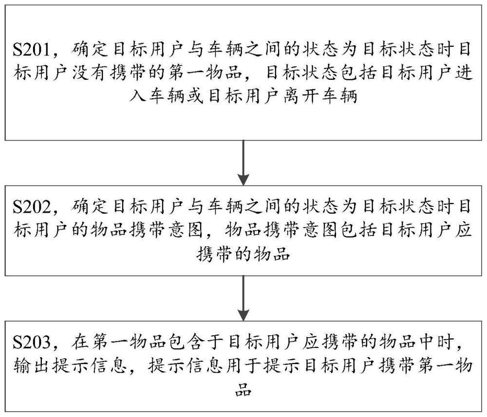 提醒用户的方法与装置与流程