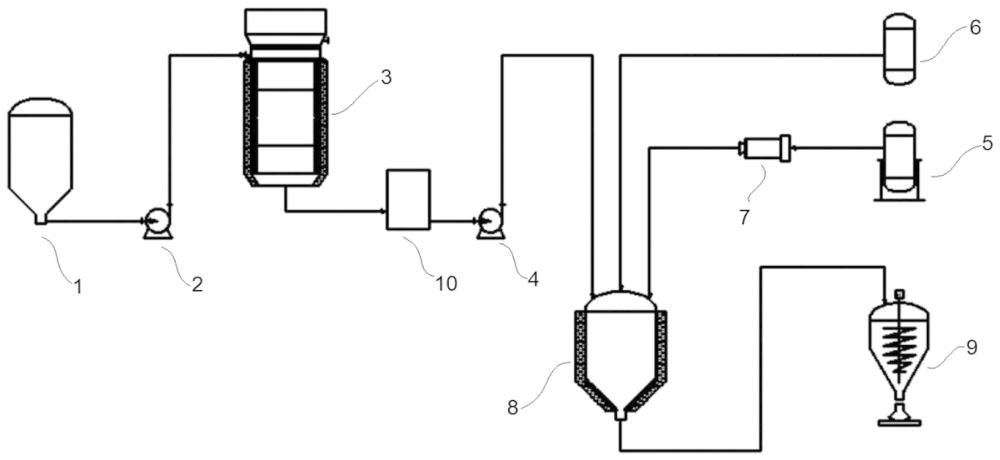 一种负载型茂金属催化剂的连续制备装置的制作方法