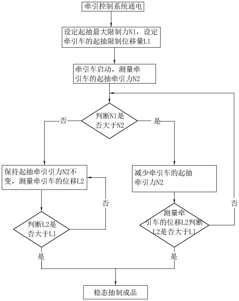 抽制牵引控制系统的制作方法