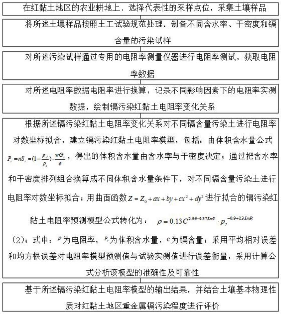 基于电阻率法的镉污染红黏土评价方法