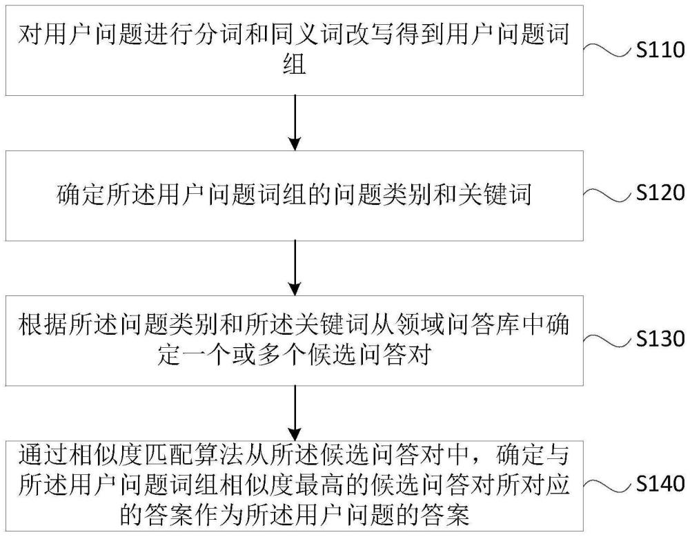 一种问答匹配方法、装置、电子设备及存储介质与流程