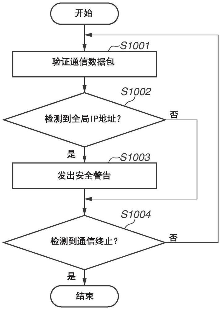 信息处理装置、信息处理装置的控制方法以及存储介质与流程