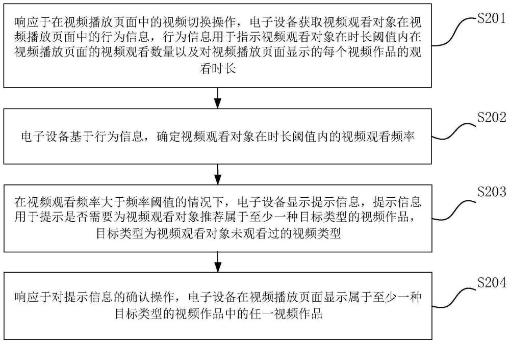 视频推荐方法、装置、电子设备及存储介质与流程