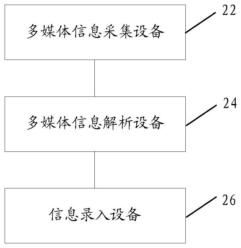 信息的采集平台和方法、存储介质及电子设备与流程