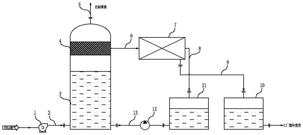 一种VOCs回收装置及其回收方法与流程