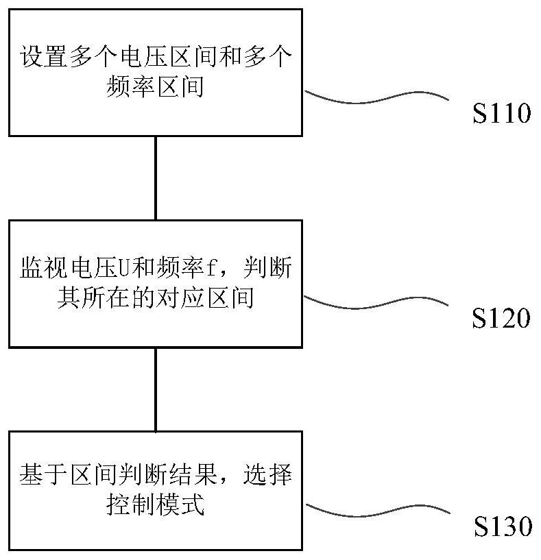 基于柴发主电源的微电网协调运行控制方法及电子设备与流程