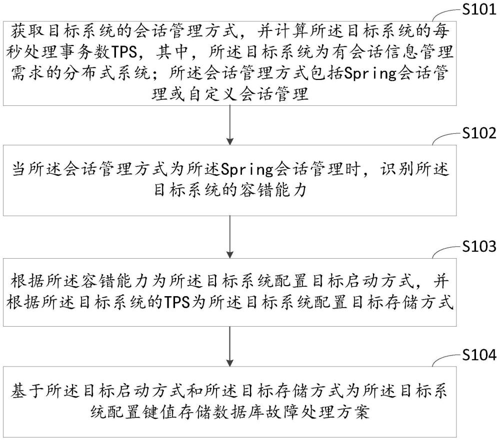 一种键值存储数据库故障处理方案的决策方法及相关装置与流程