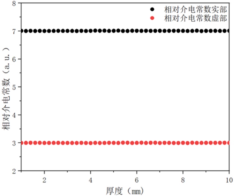 基于机器学习梯度下降算法的材料电磁参数提取方法