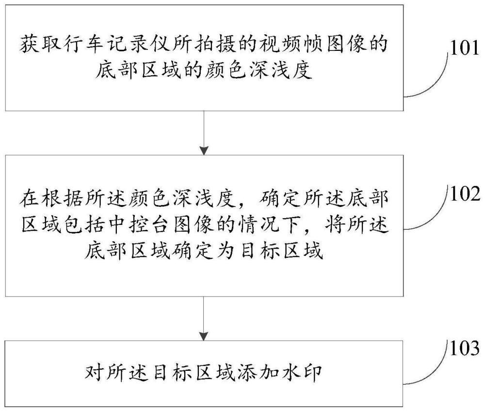 一种水印添加方法、装置及车辆与流程