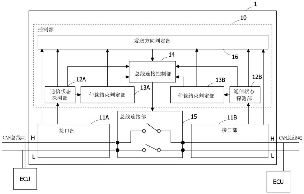 装置和方法与流程