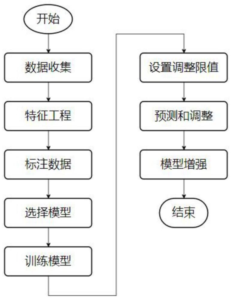 一种优化无线保护器加密数据传输效率方法