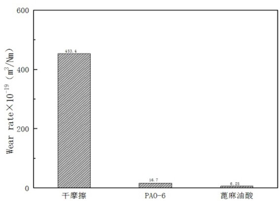 一种超低磨损的固液复合润滑体系及其制备方法