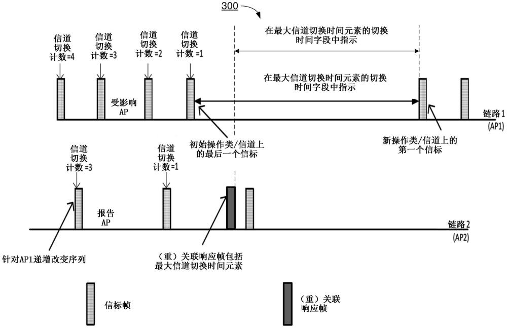 无线通信中的EHT多链路最大信道切换的制作方法