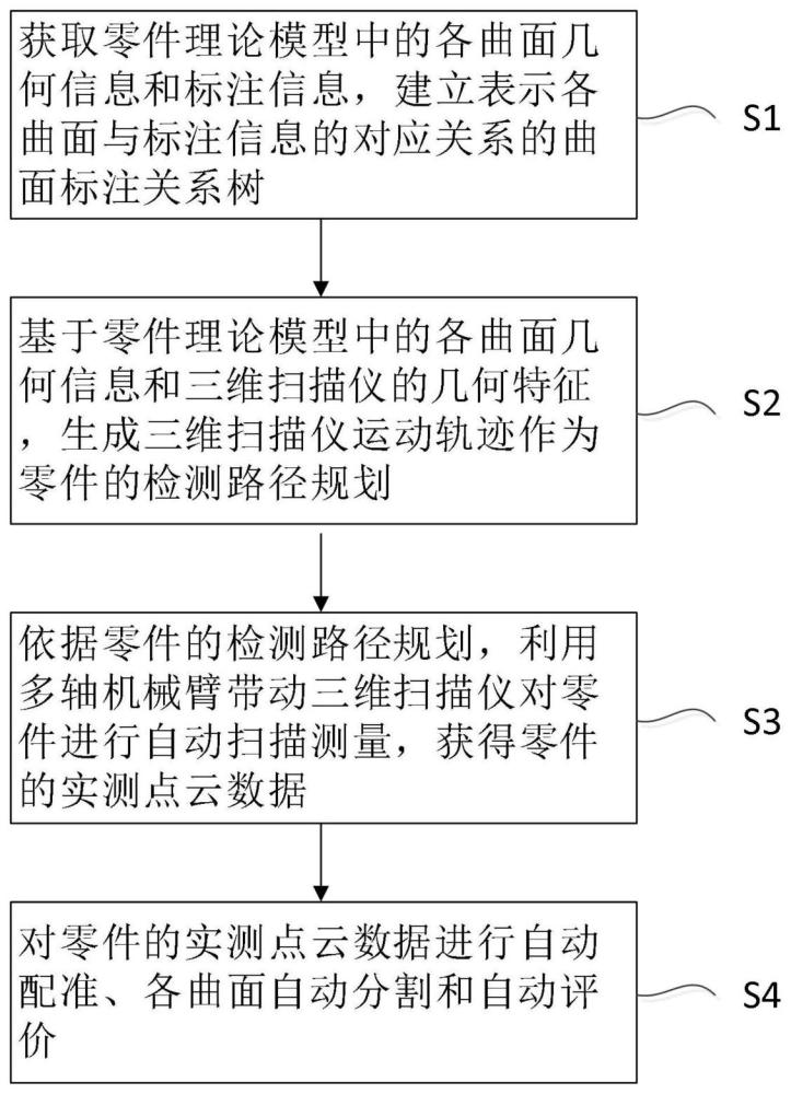 一种零件几何参数自动评定方法和装置与流程