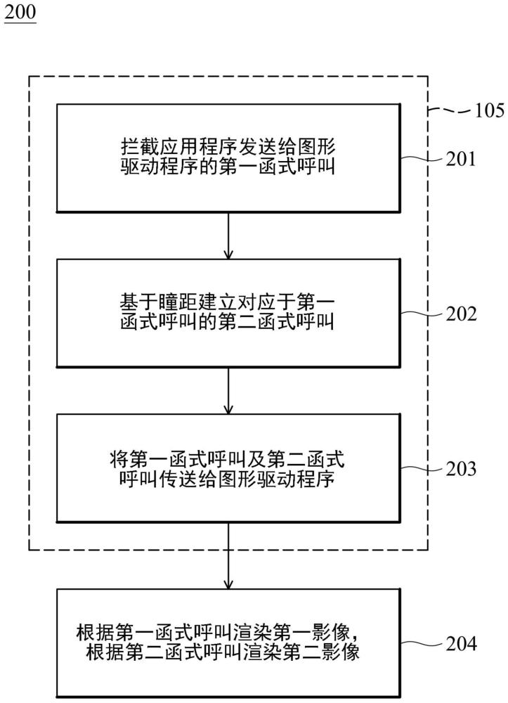 3D画面生成的方法及电脑装置与流程